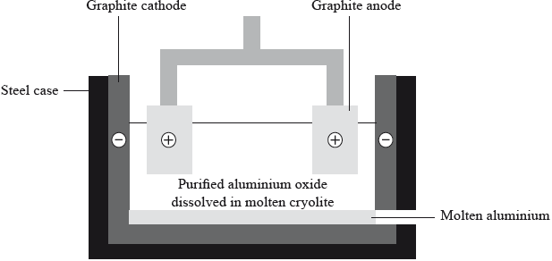 N14/4/CHEMI/HP3/ENG/TZ0/09